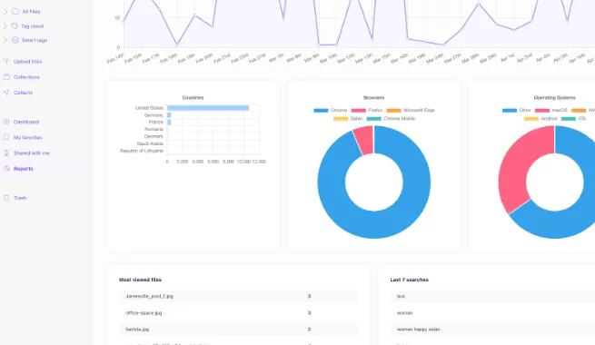 Razuna - usage analytics for digital asset management