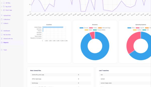 Razuna - trash your digital assets and version control